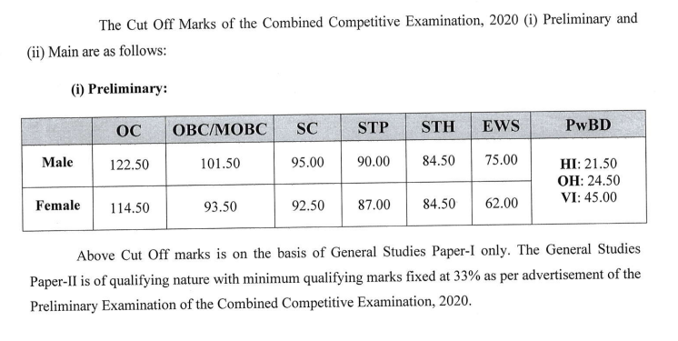 APSC Prelims 2020 Cutoff Marks Qualifying Scores Official